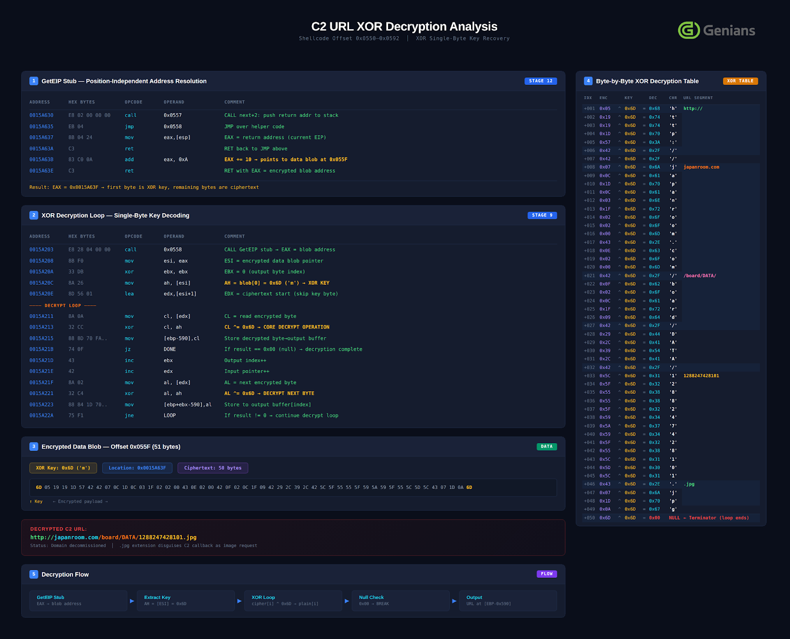 C2 URL XOR 복호화 과정