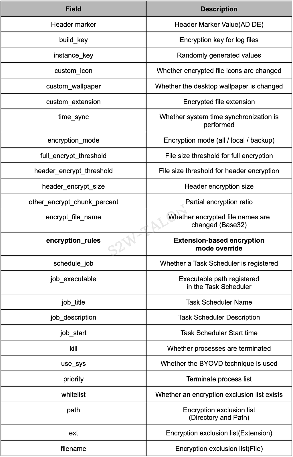 DragonForce config 상세