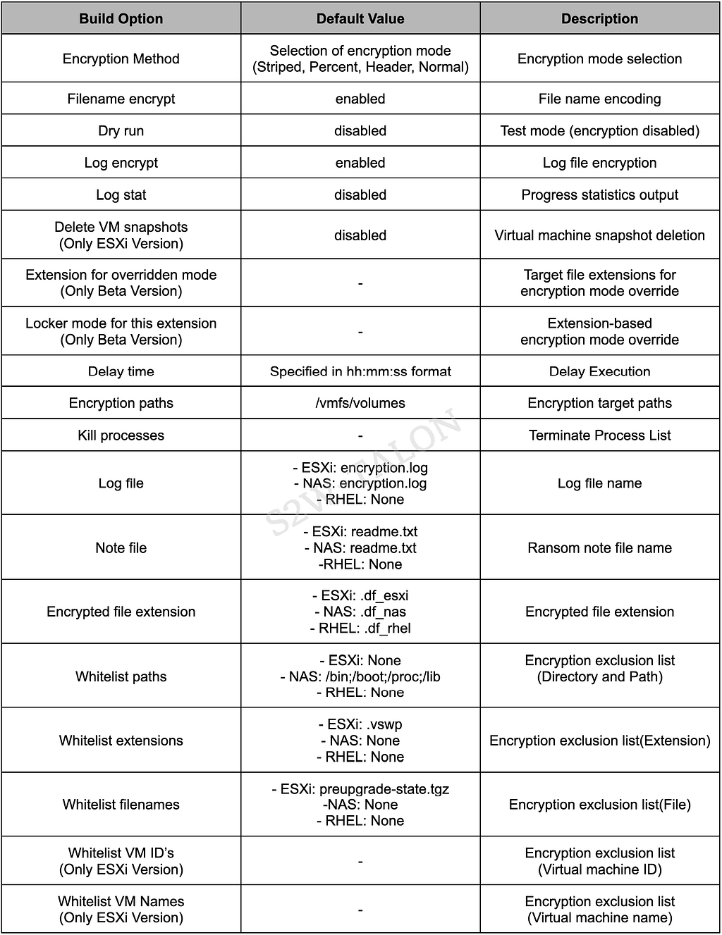 Linux 빌드 기본 옵션